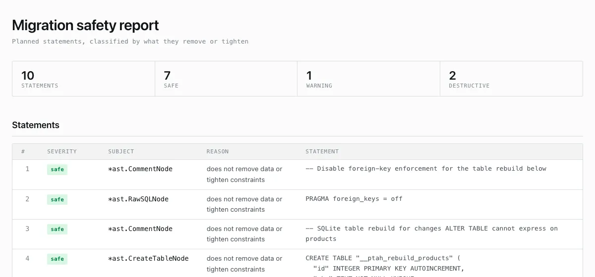 A Ptah migration safety report highlighting a destructive SQLite table rebuild and its reason.